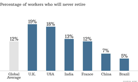 chart-workers-retire 450